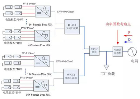 什么？裝了南昌光伏發電站還沒賺到錢卻先被罰款？